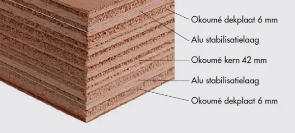 Okoumé deurplaat met aluminium 54x950x2350mm - massief - gegrond - Afbeelding 3