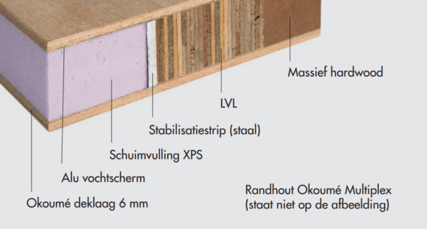 Okoumé deurplaat met aluminium 40x1220x2500mm - XPS - onbehandeld - Afbeelding 4